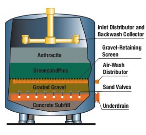 Greensand Plus Diagram